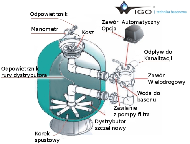 Filtry basenowe dla klienta prywatnego do basenu indywidualnego